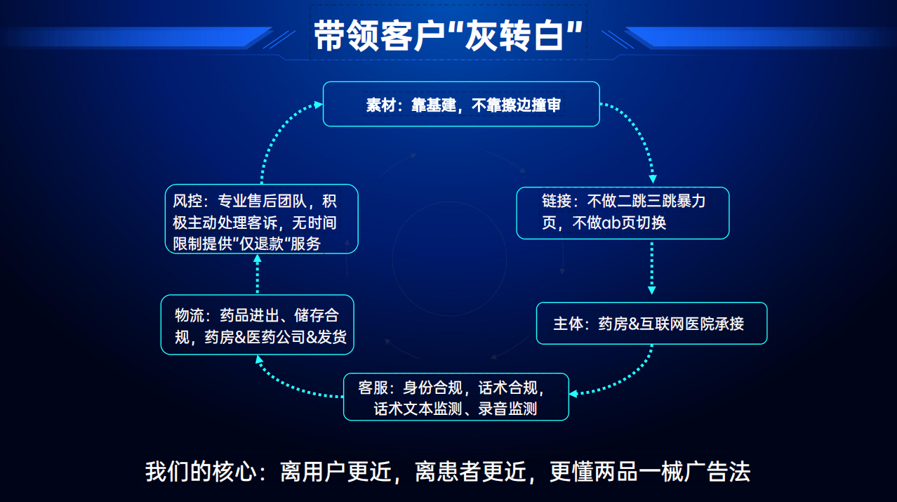 响应式网站建设-测试反馈